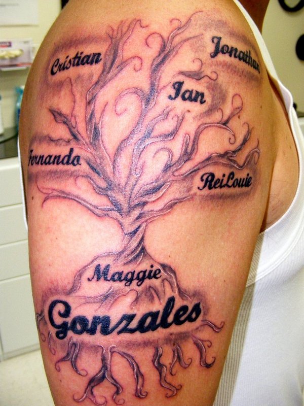 Gonzales Family Tree