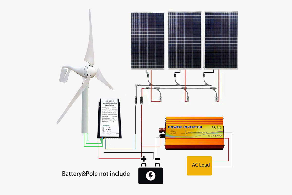ECO LLC Wind-Solar Generator Kit